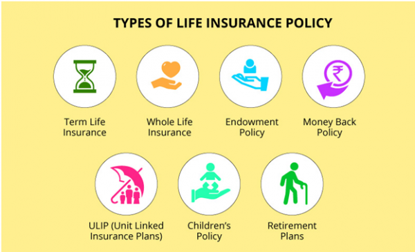 COMMON QUESTIONS ABOUT LIFE INSURANCE PLANS IN INDIA